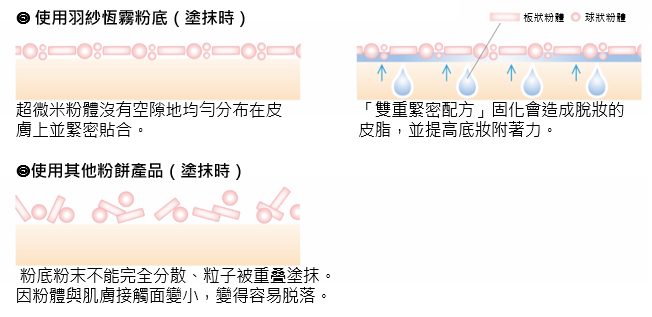 COVERMARK羽紗恆霧粉底