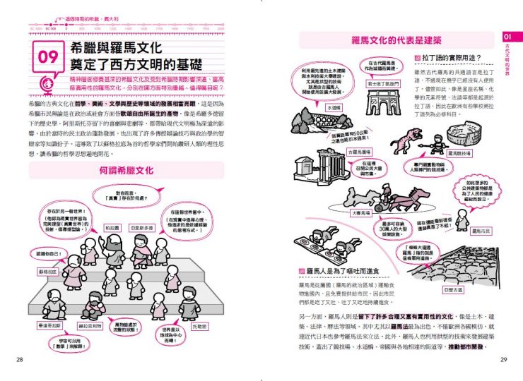 從零開始的圖解世界史筆記