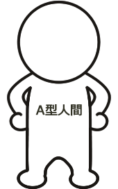 血型保養