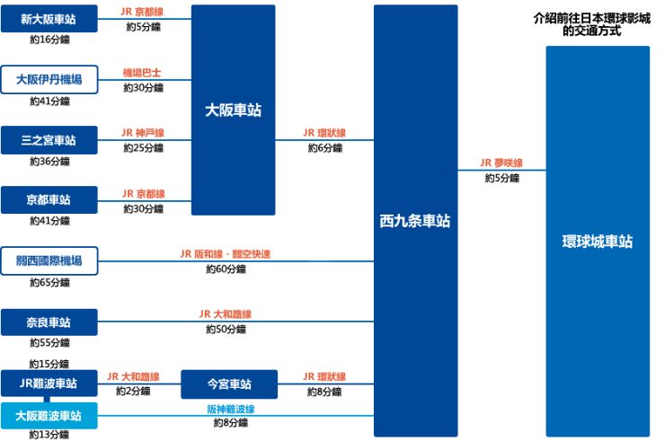 環球影城