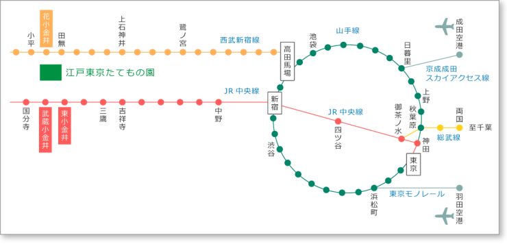江戶東京建物園