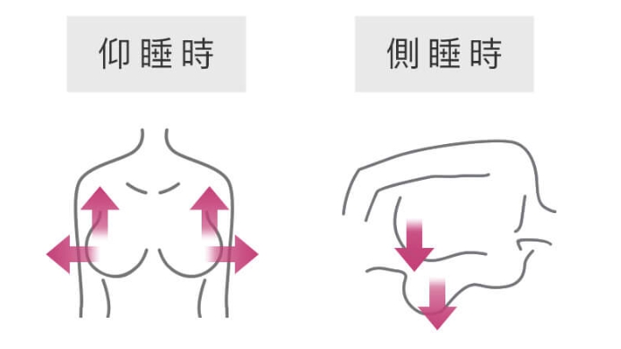 晚安內衣胸部狀態
