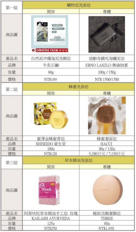 洗面皂評比