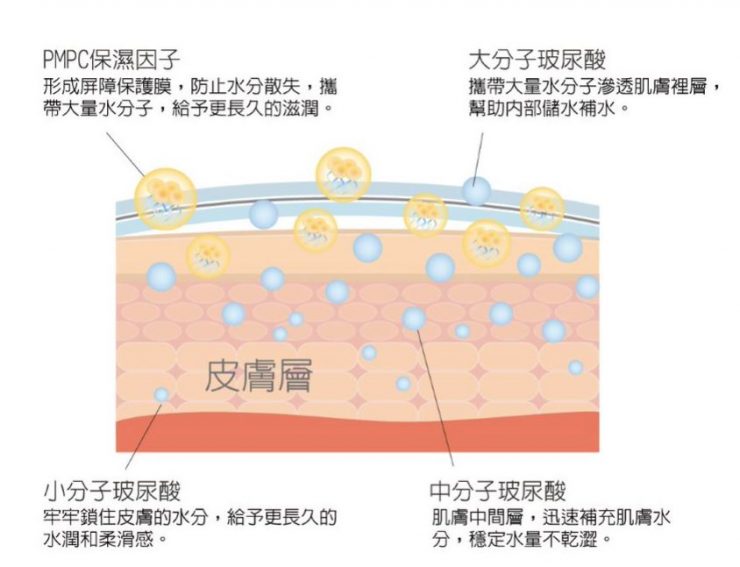 晶碩光學PMPC透明凝膠保濕面膜