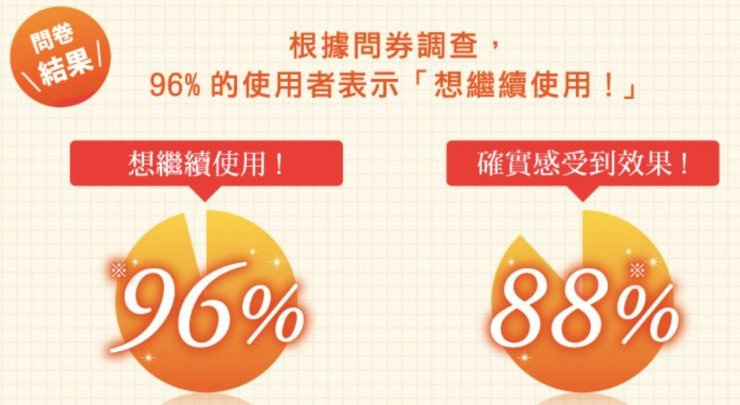 VC維他命多效活膚液