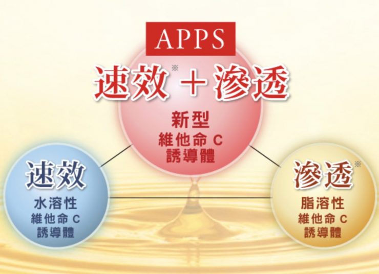 維他命C誘導體APPS