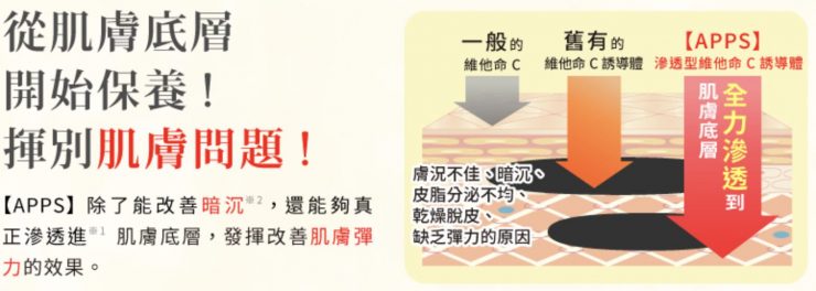 維他命C誘導體APPS