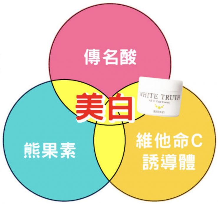 「white truth光感淨透美白凝凍」