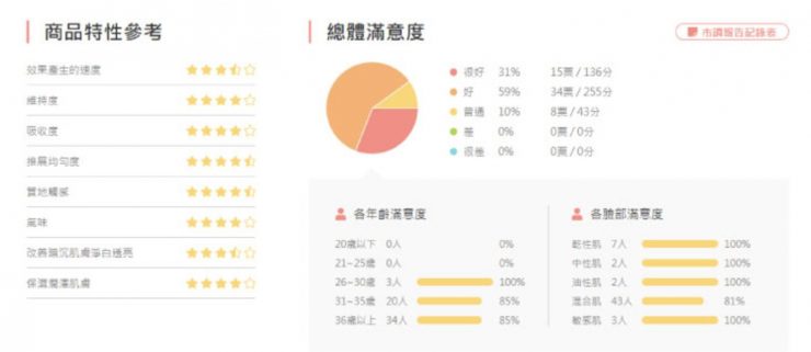 「white truth光感淨透美白凝凍」