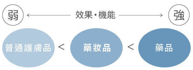 2021美白精華液推薦Brater保濕精華
