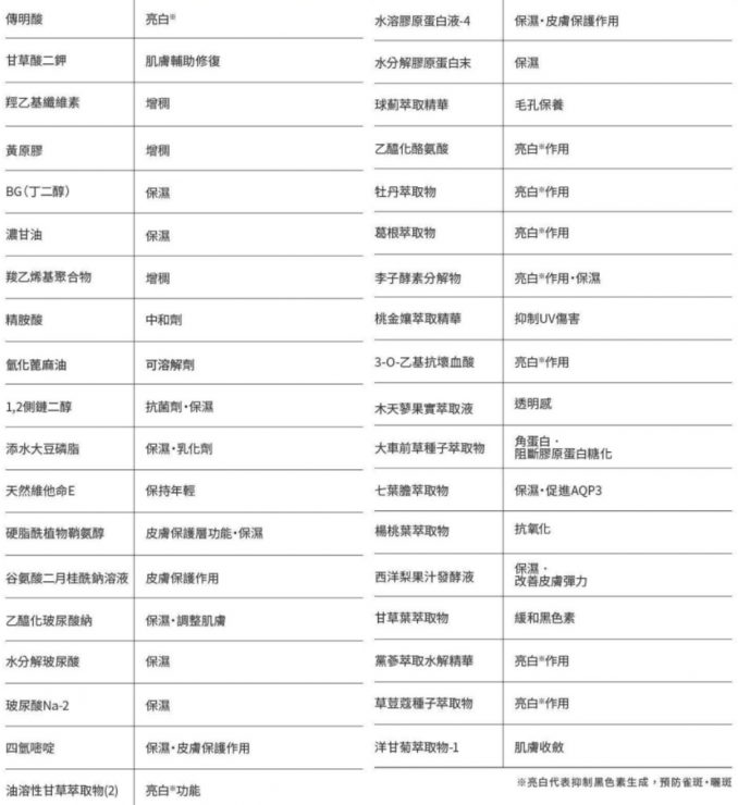 2021美白精華液推薦「Brater保濕精華」
