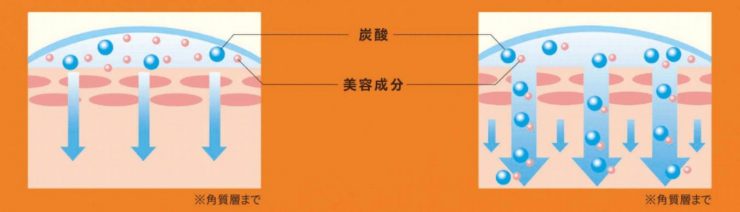 毛孔粗大保養品毛孔清潔Dr. Medion碳酸面膜