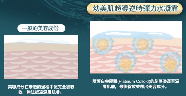 all in one保濕乳液推薦