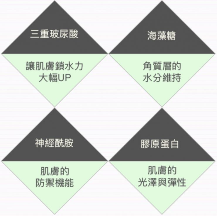 改善手肘、膝蓋暗沉「草本小兔天然草本凝膠」