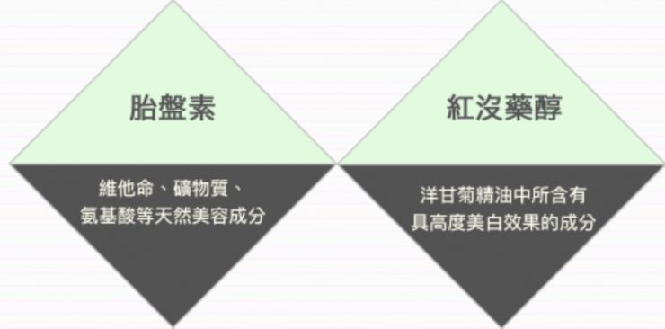 善手肘、膝蓋暗沉「草本小兔天然草本凝膠」