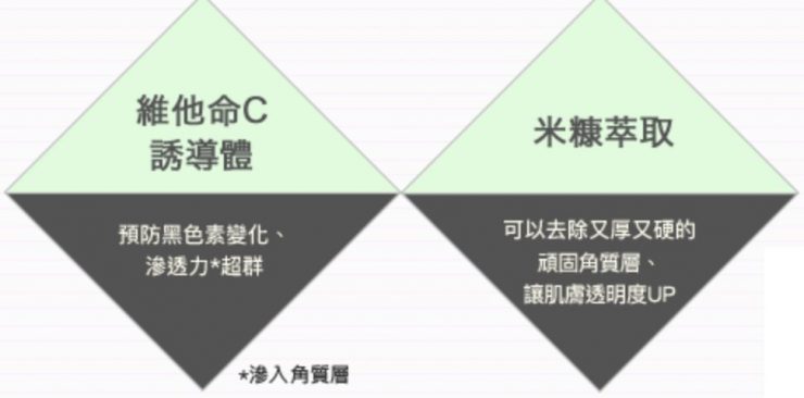改善手肘、膝蓋暗沉「草本小兔天然草本凝膠」