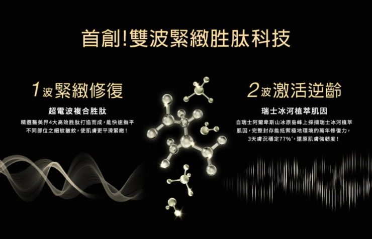 首創「雙波緊緻胜肽科技」!7天年輕一歲 緊緻修復80%*