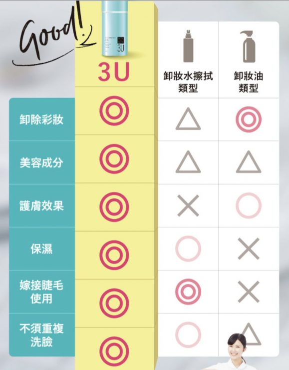 日本泡泡洗卸凝露推薦 卸妝凝露