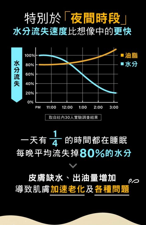 積雪草極致線雕晚安凍膜