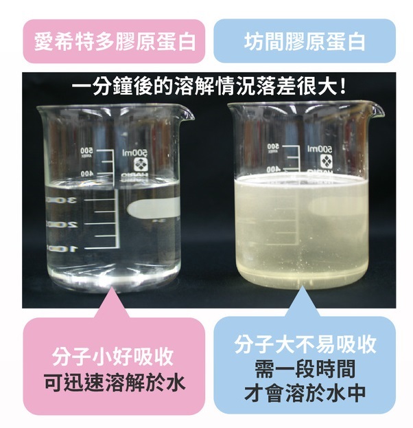 膠原蛋白果凍