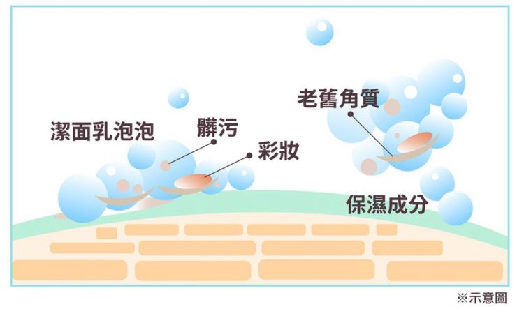 愛希特多 緊緻拉提 濃潤豆乳潔面乳