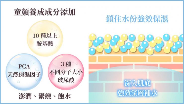 愛希特多 緊緻拉提 濃潤豆乳瞬效保濕面膜