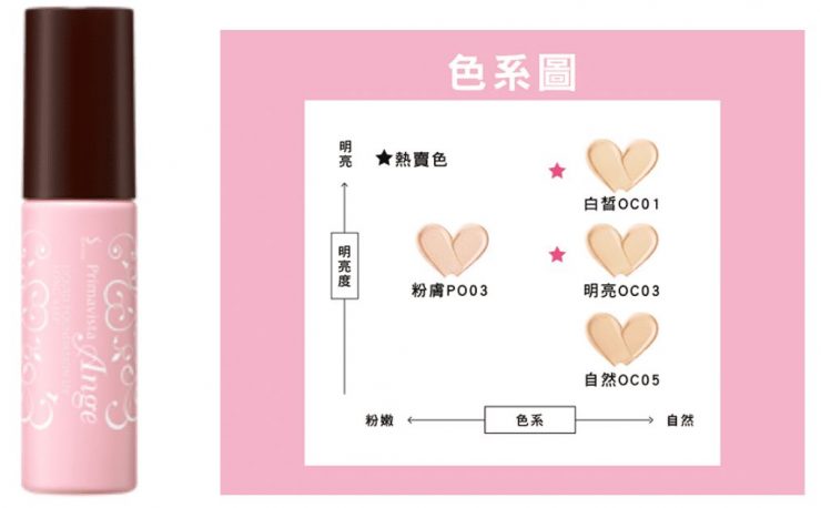 開價粉底液推薦 粉底液推薦 平價粉底液推薦 fit me 粉底 液 、kate 粉底 液、媚 比 琳 粉底 液、媚 點 粉底 霜、maybelline 粉底 液、integrate 粉底 液、1028 粉底 液 12