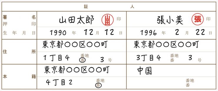 ⑪_証人欄