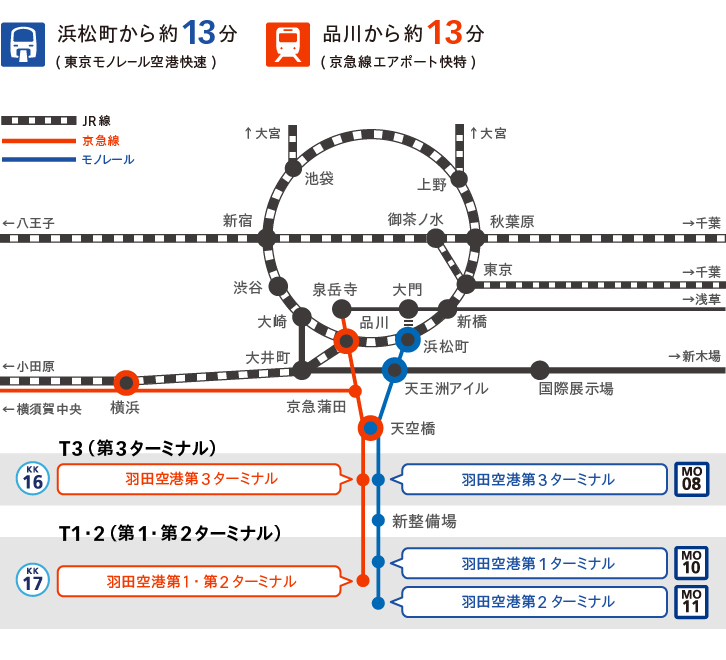 羽田機場交通推薦