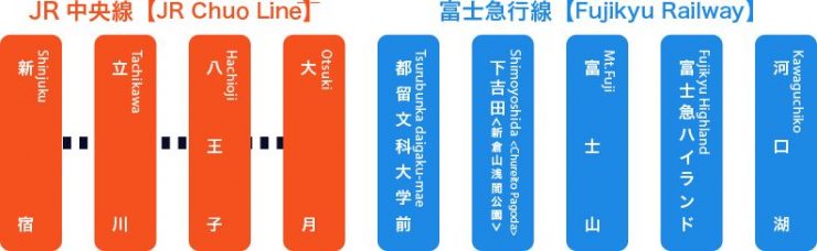 河口湖到富士山電車資訊